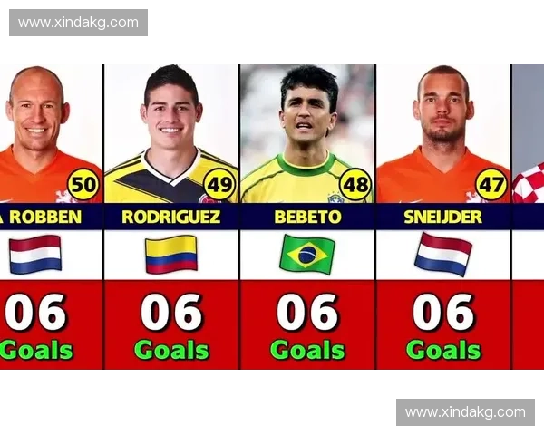 世界杯射手榜历史回顾与分析 各大球星进球数据深度解读 世界杯射手榜历史回顾与分析 各大球星进球数据深度解读